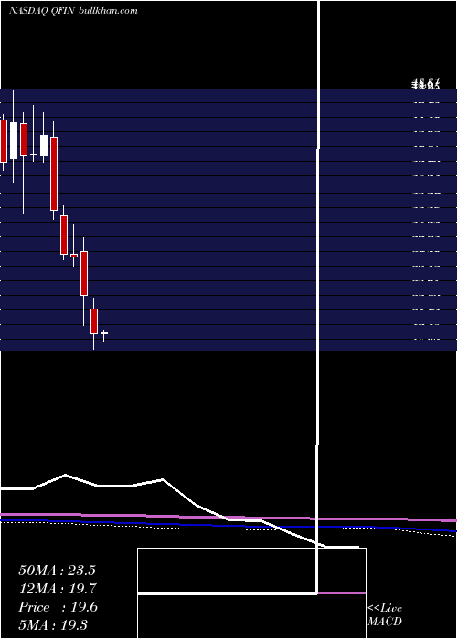  monthly chart 360Finance
