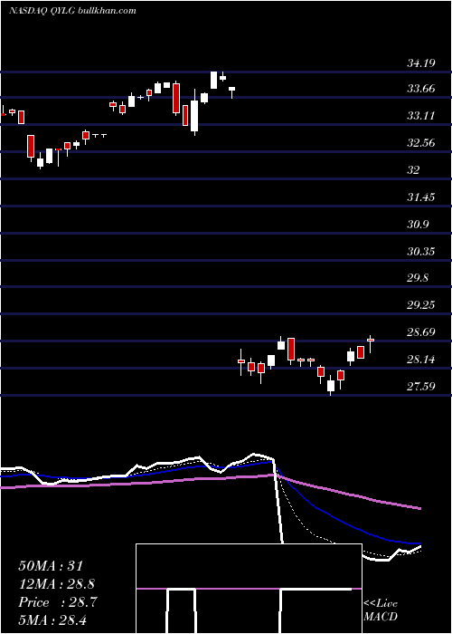  Daily chart GlobalX