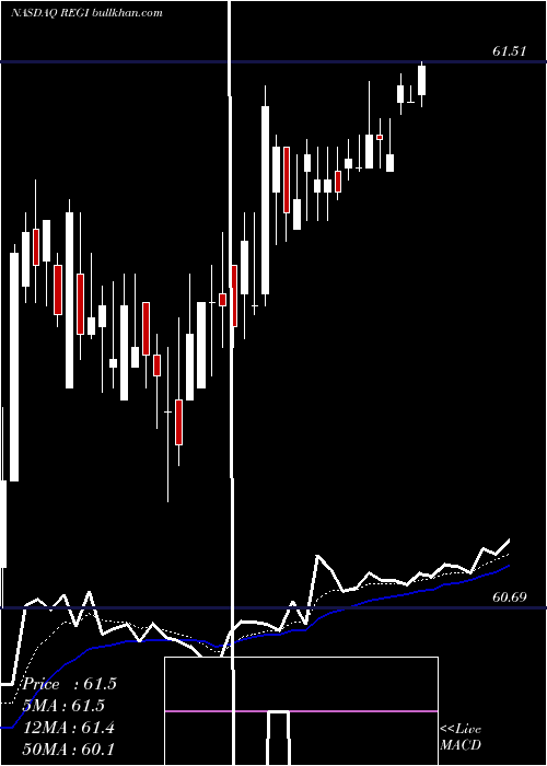  Daily chart RenewableEnergy