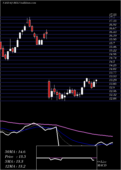 Daily chart SignatureGroup