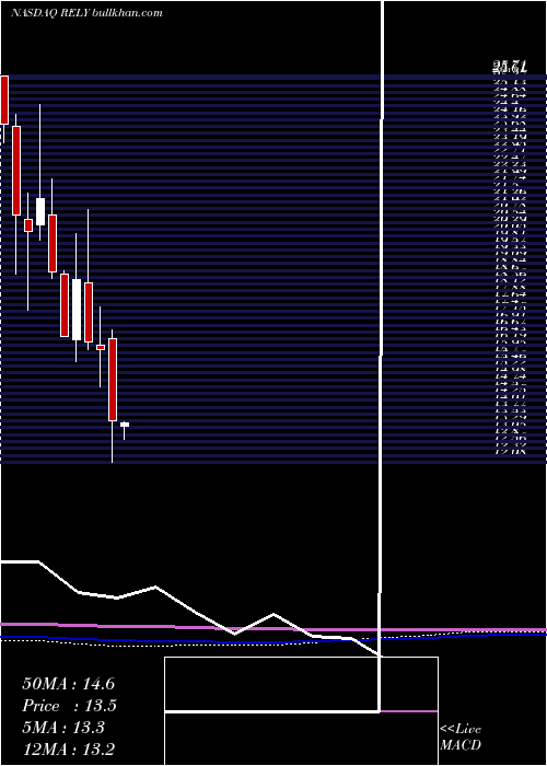  monthly chart SignatureGroup