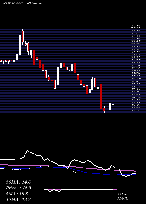  weekly chart SignatureGroup