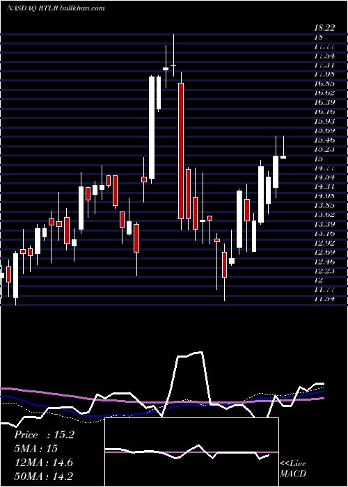  weekly chart RattlerMidstream