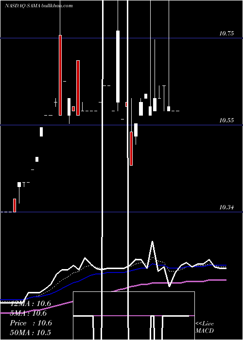  Daily chart SchultzeSpecial