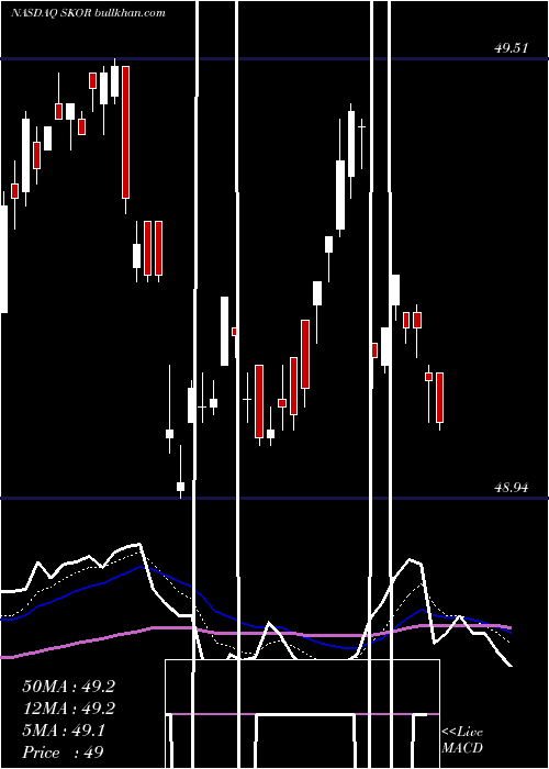  Daily chart FlexsharesCredit