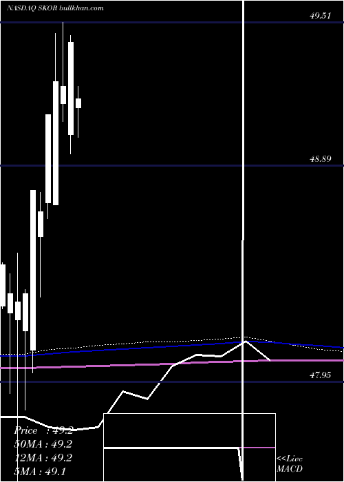  monthly chart FlexsharesCredit