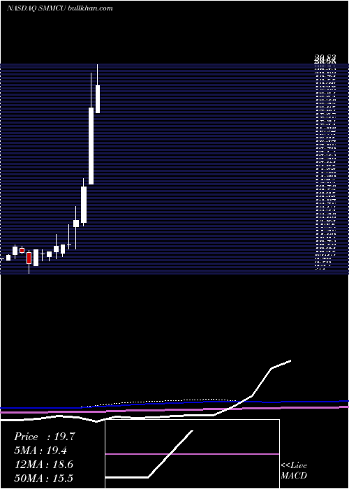  monthly chart SouthMountain