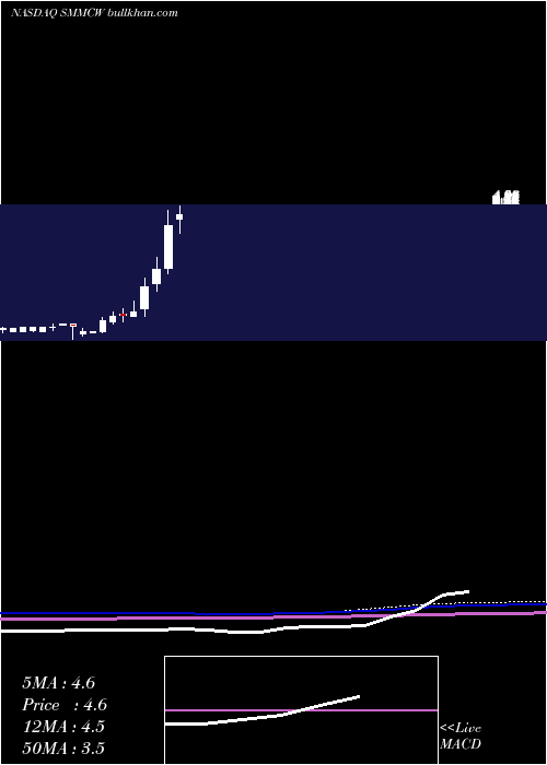  monthly chart SouthMountain