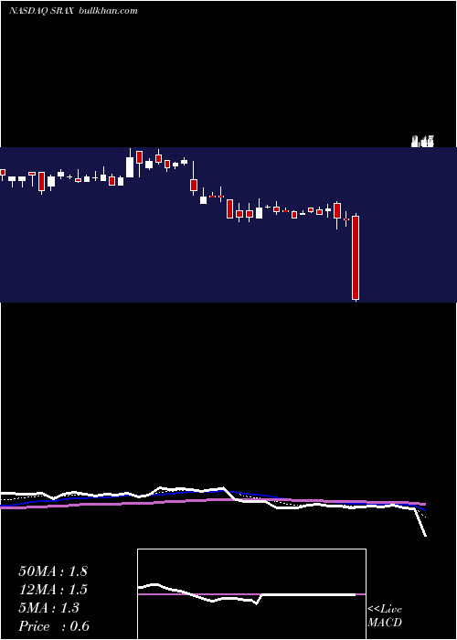  Daily chart SocialReality