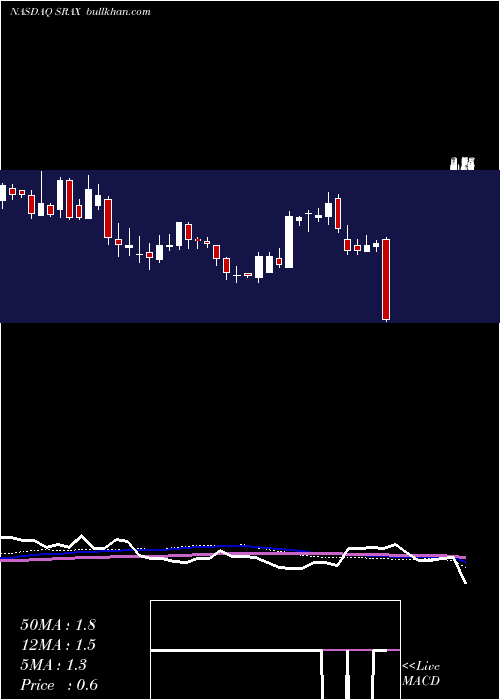  weekly chart SocialReality