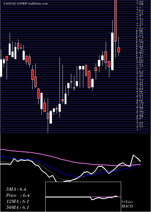  Daily chart SilverSpike