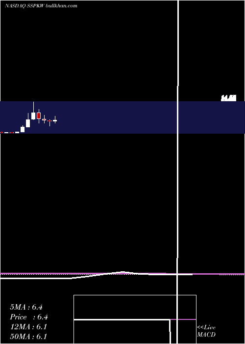  monthly chart SilverSpike
