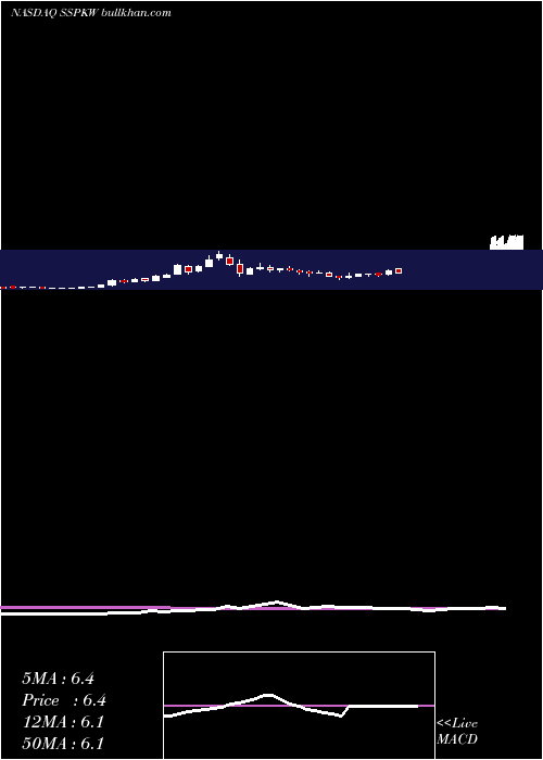  weekly chart SilverSpike