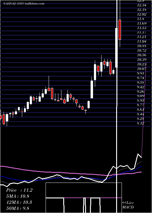  Daily chart Stratasys