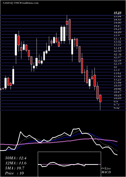  Daily chart TuscanHoldings