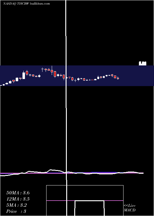  weekly chart TuscanHoldings