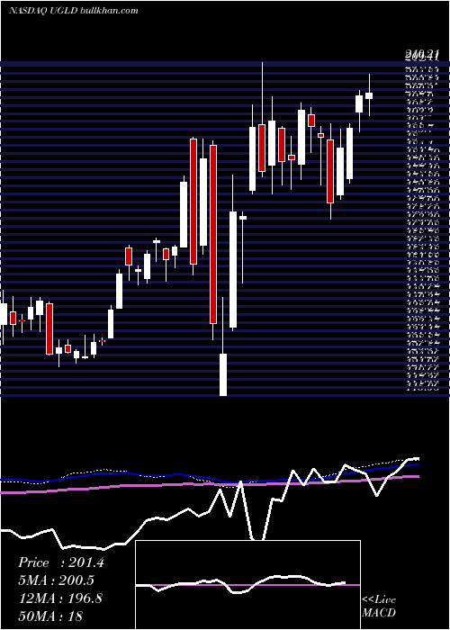 weekly chart CreditSuisse