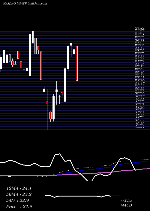  monthly chart UsaTechnologies