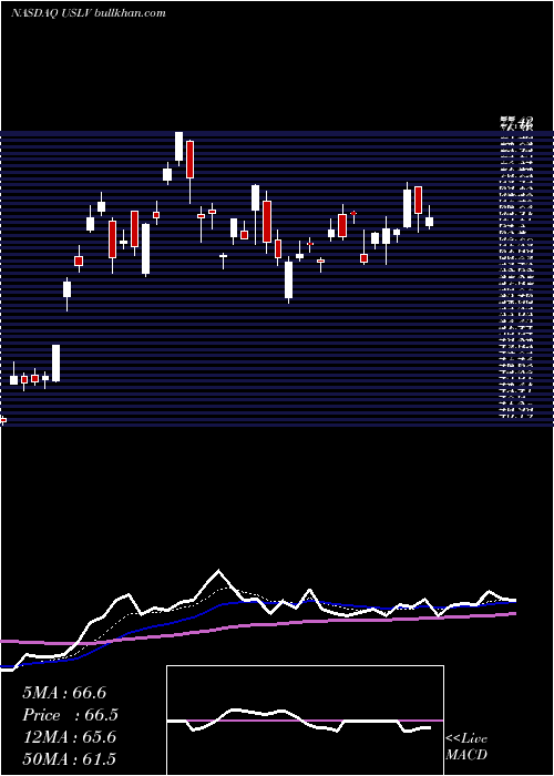  Daily chart CreditSuisse