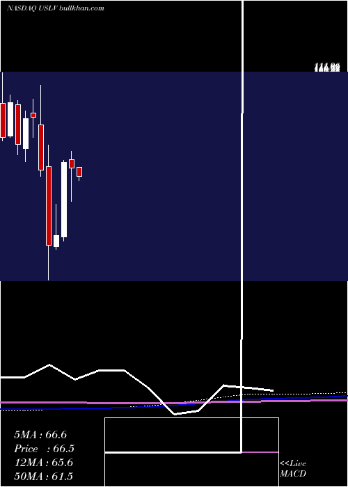  monthly chart CreditSuisse