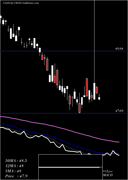  Daily chart EtfSeries