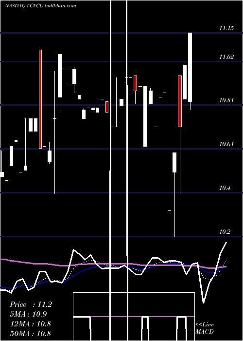  Daily chart 10xCapital