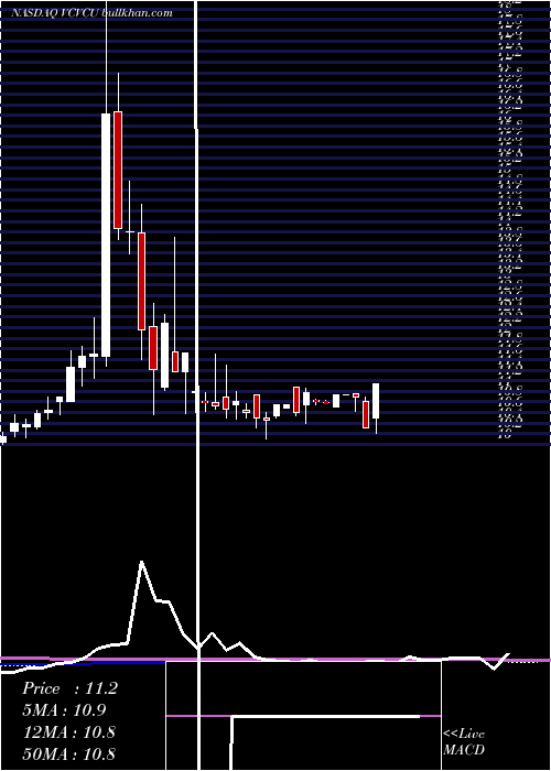  weekly chart 10xCapital