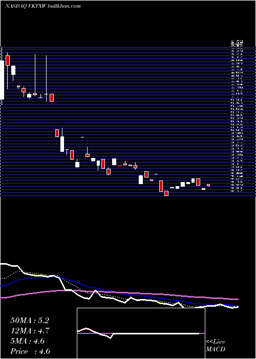  Daily chart VikingTherapeutics