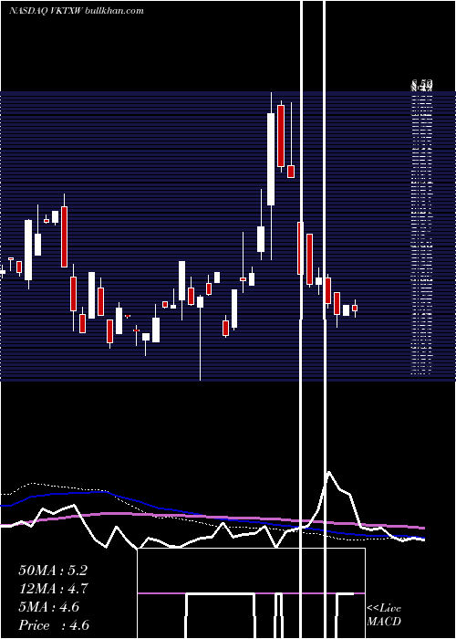  weekly chart VikingTherapeutics