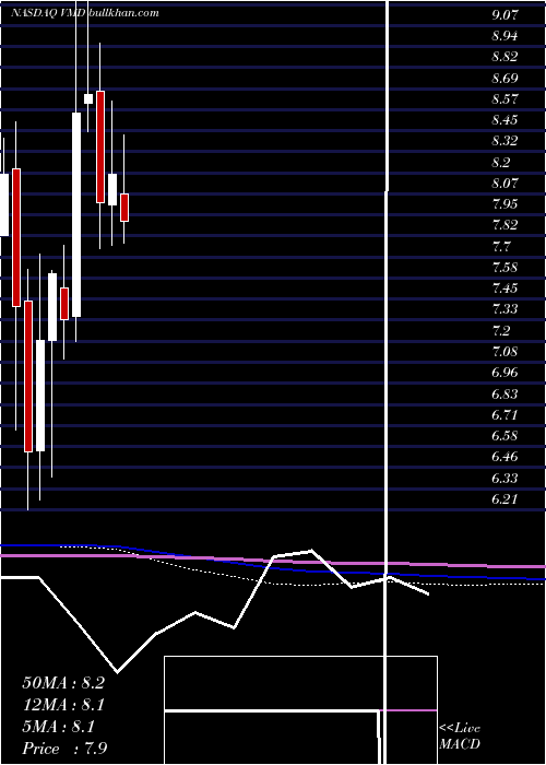  monthly chart ViemedHealthcare