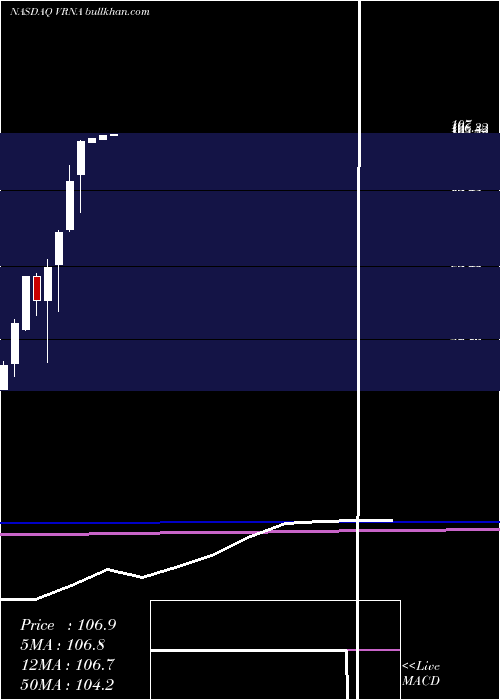  monthly chart VeronaPharma