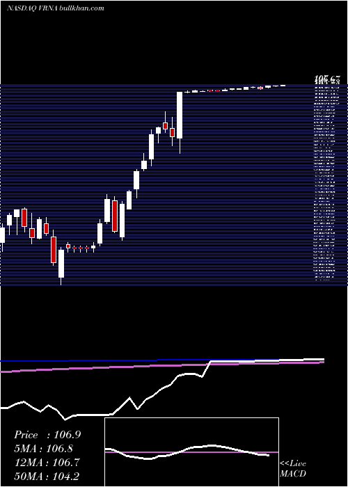  weekly chart VeronaPharma