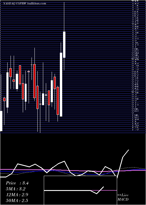  weekly chart VesperHealthcare