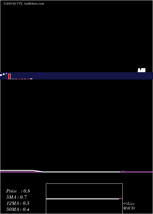  monthly chart VitalTherapies