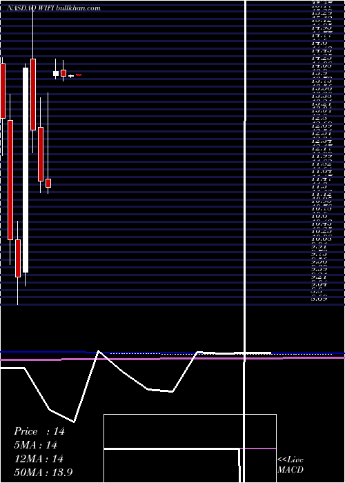  monthly chart BoingoWireless