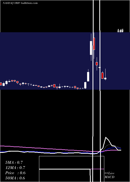 Daily chart YangtzeRiver