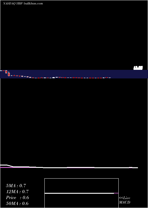  weekly chart YangtzeRiver