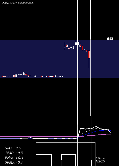  Daily chart LiquidMedia