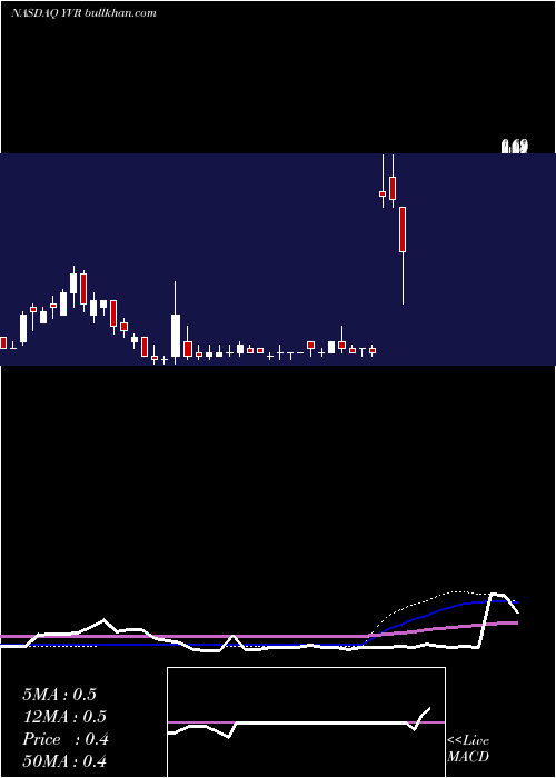  weekly chart LiquidMedia