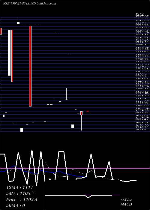  Daily chart TaxFree