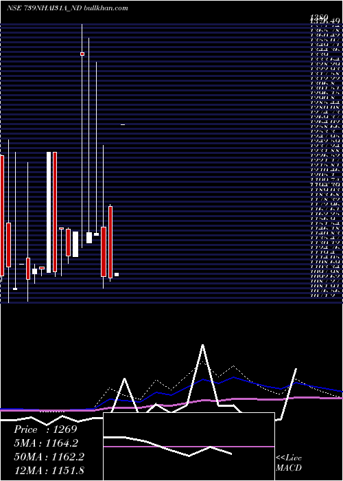  monthly chart TaxFree