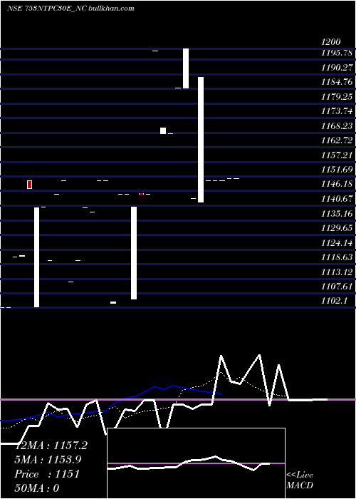  Daily chart Tfb7