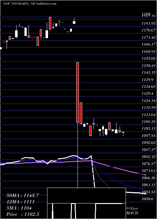  Daily chart TaxFree