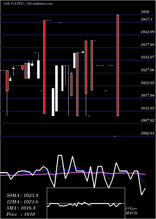  Daily chart Serencd8