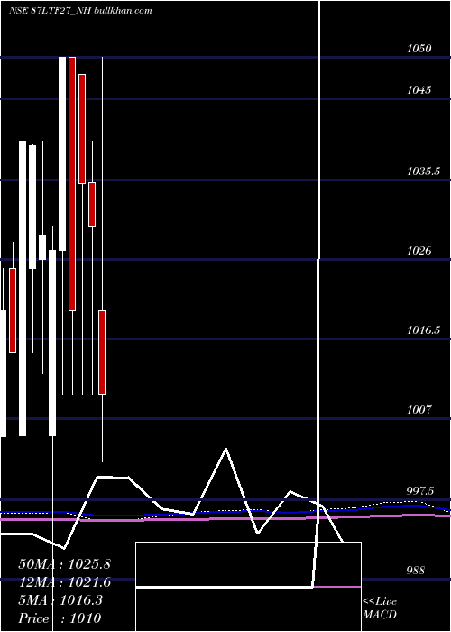  monthly chart Serencd8