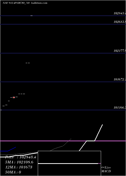  Daily chart Apsbc9