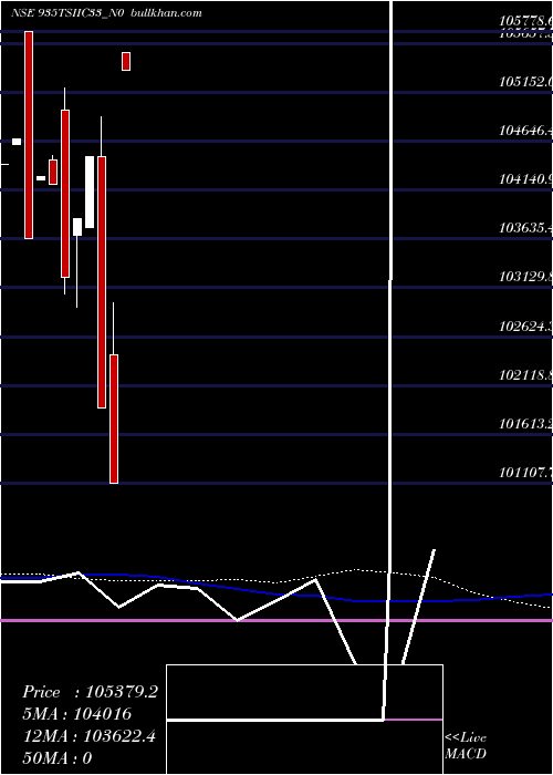 monthly chart Tsiic9