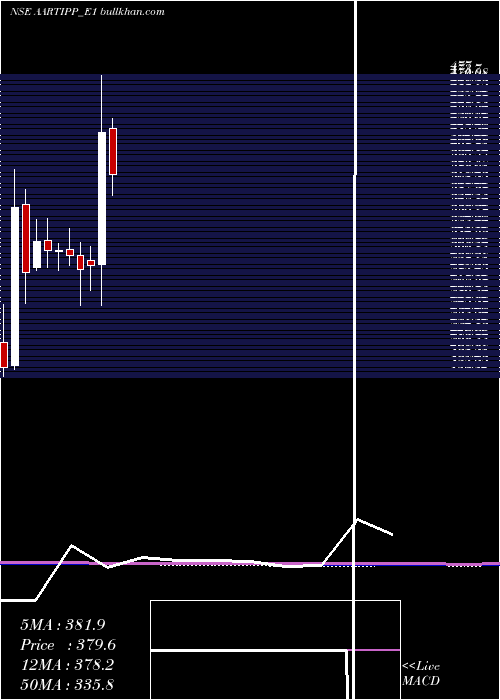  monthly chart AartisurfRs