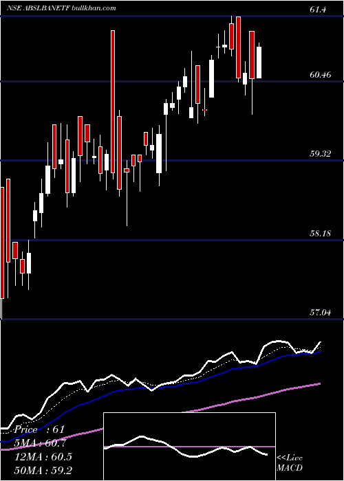  Daily chart BirlaslamcAbslbanetf