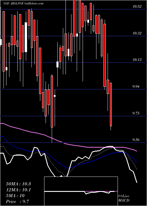  Daily chart BirlaslamcAbslpse